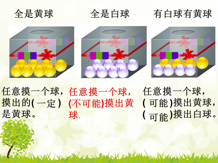 人教版小学五年级数学上册《可能性》.ppt_第3页