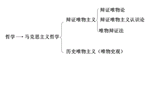 哲学知识结构和原理方法论.ppt