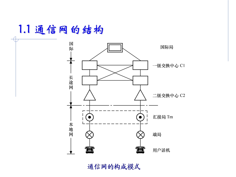 第1章通信网的规划与设计.ppt_第3页