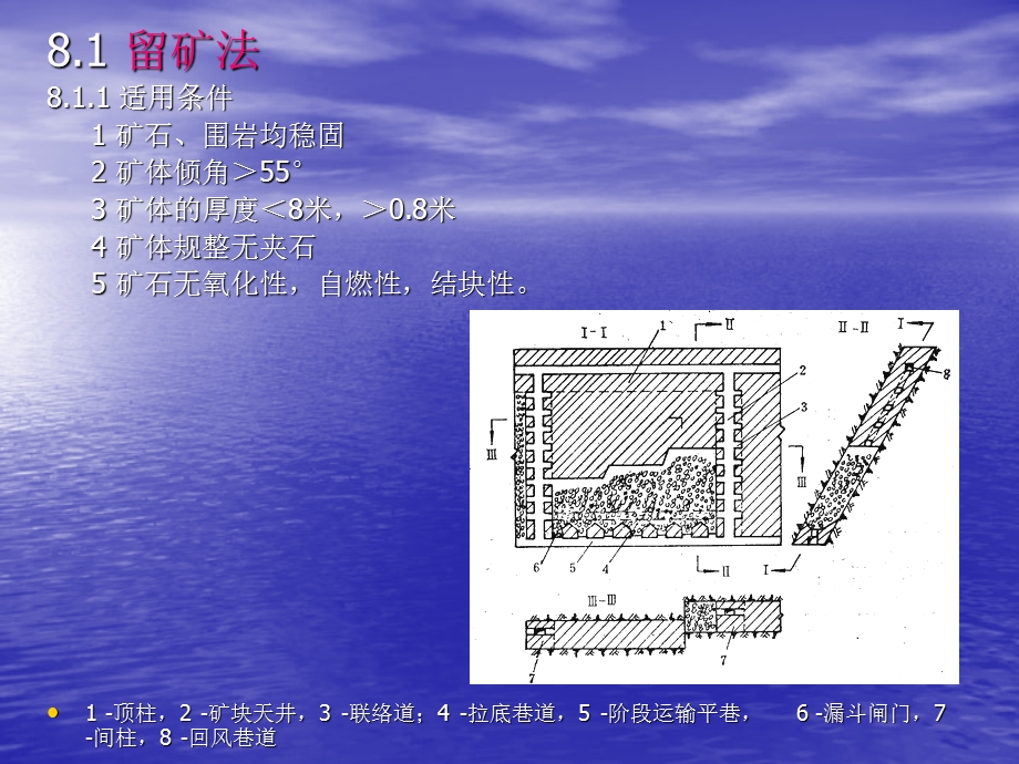 地下采矿课件第八章空场采矿法.ppt_第2页