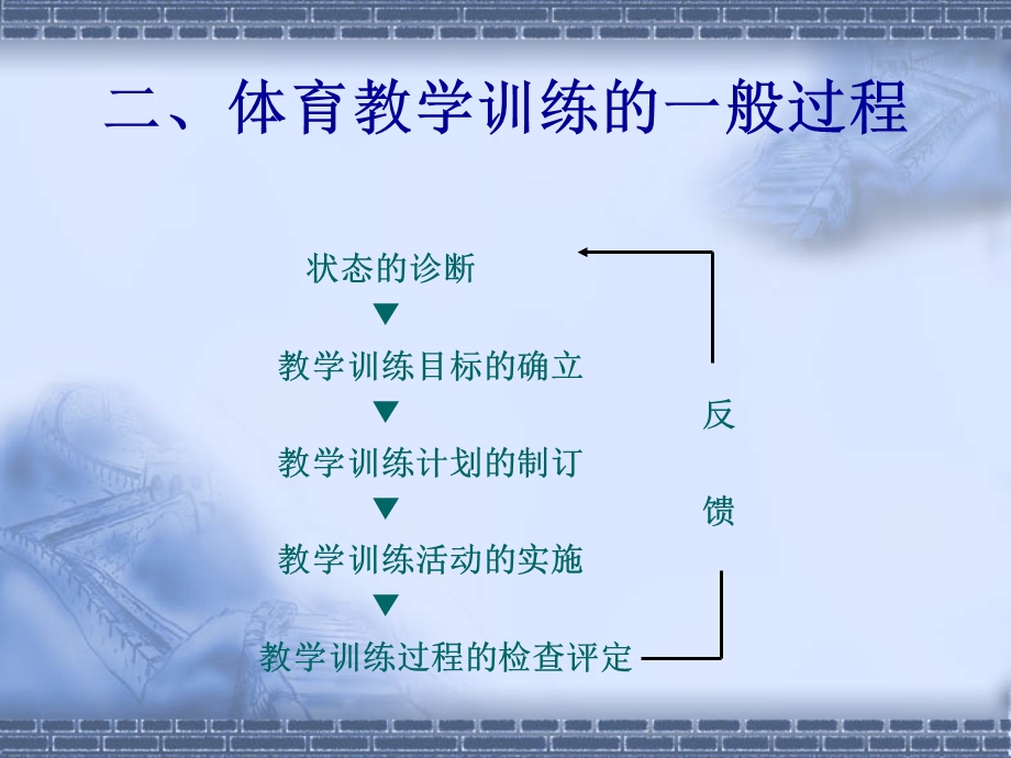 体育教学训练的理论与实践.ppt_第3页