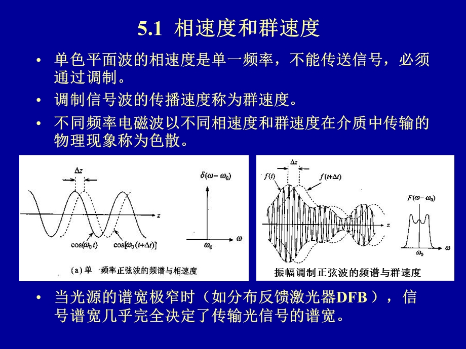 光纤中的信号传输.ppt_第2页