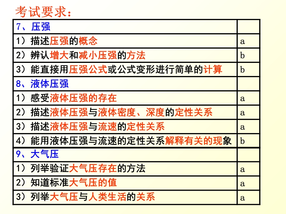 压强和浮力复习.ppt_第2页