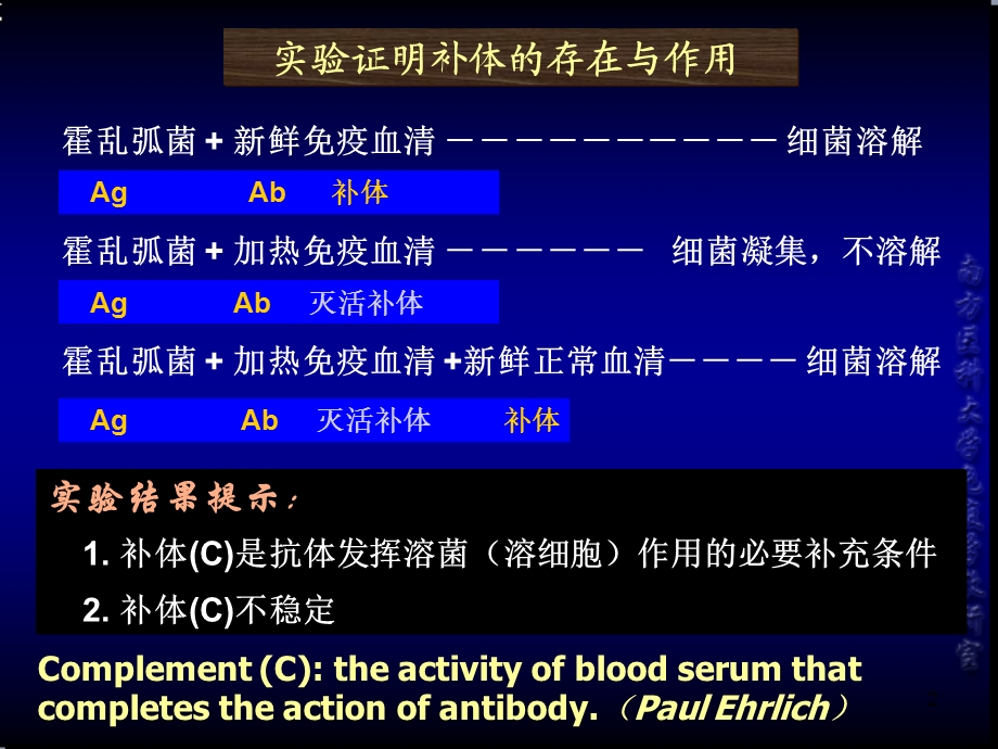 医学免疫学精品课件(南方医科大学)第四章补体系统.ppt_第2页