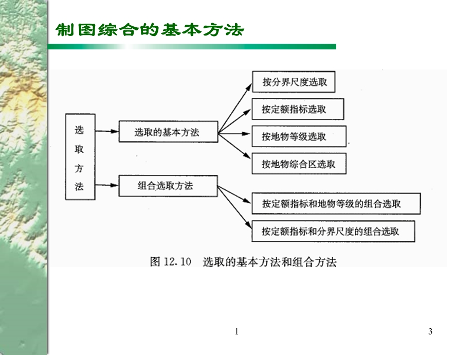 制图综合的基本方法.ppt_第3页