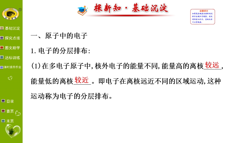 原子中的电子及原子质量的计量.ppt_第2页