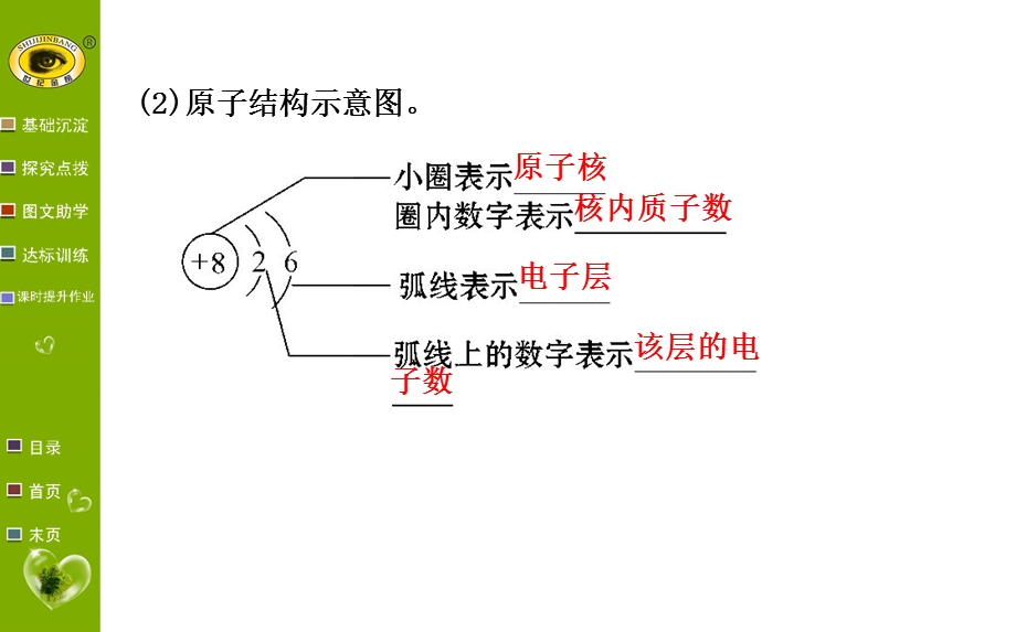 原子中的电子及原子质量的计量.ppt_第3页