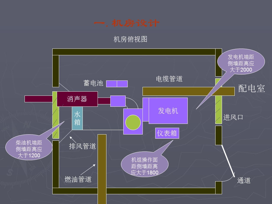 发电机设计安装规范.ppt_第2页