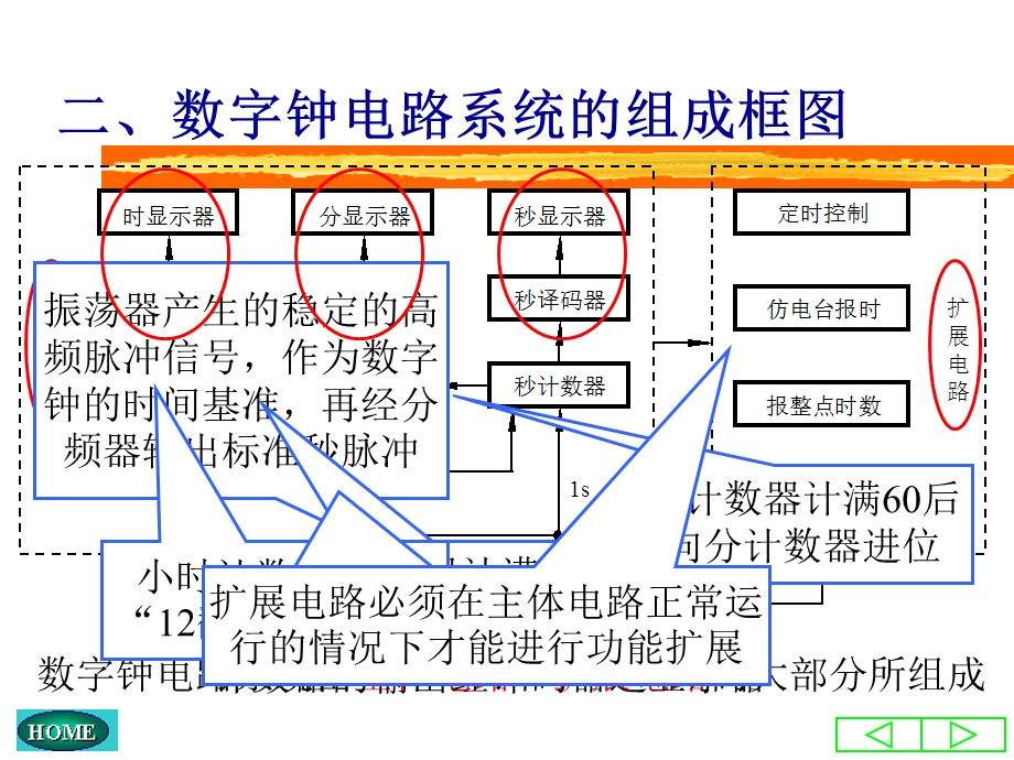 多功能数字钟电路设计.ppt_第3页