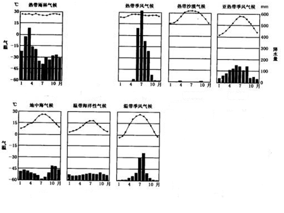 地理中考冲刺读图训练.ppt_第2页