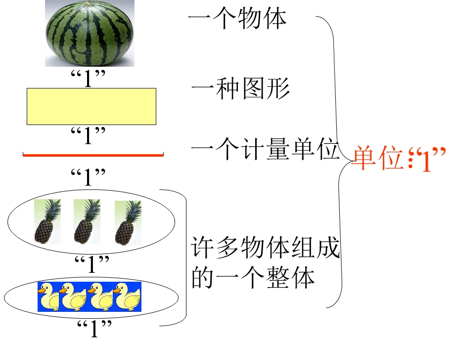 人教版五年级数学下册分数复习.ppt_第2页