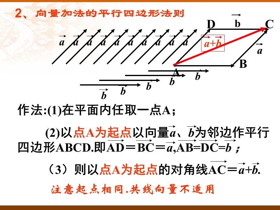 向量的减法运算及其几何意义.ppt_第3页