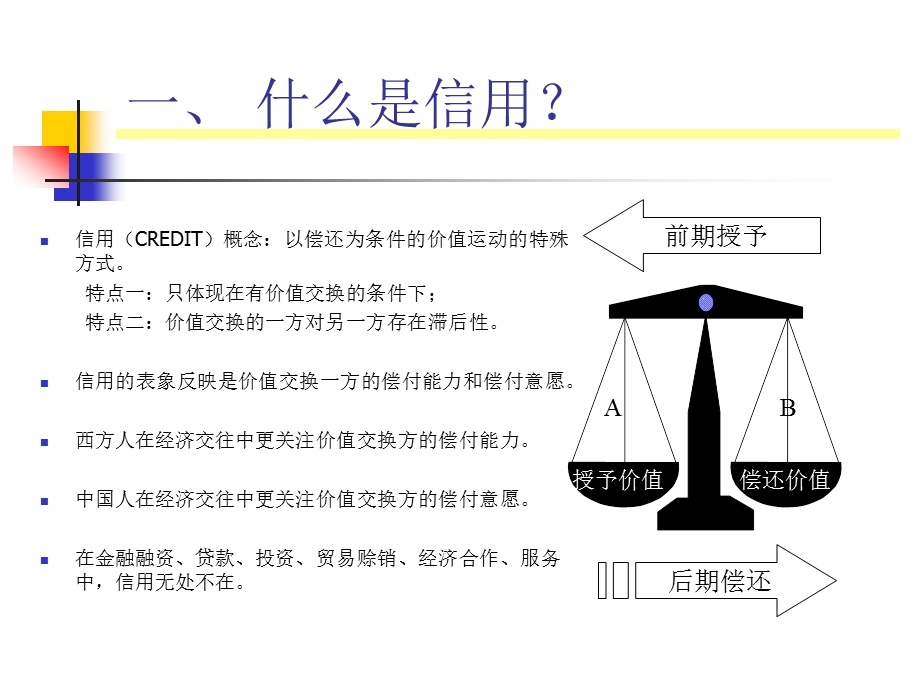 信用风险管理实践龚民2.ppt_第2页