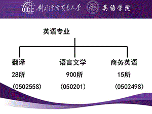 全国设立商务英语专业的学校.ppt