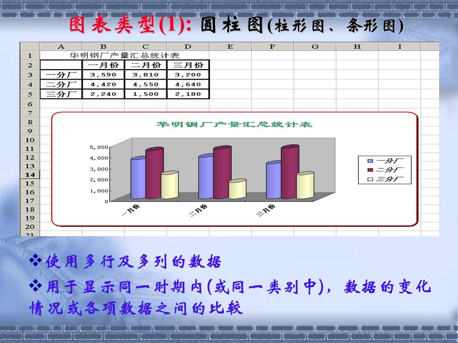 学会分析数据-Eexcel生成图表.ppt_第3页