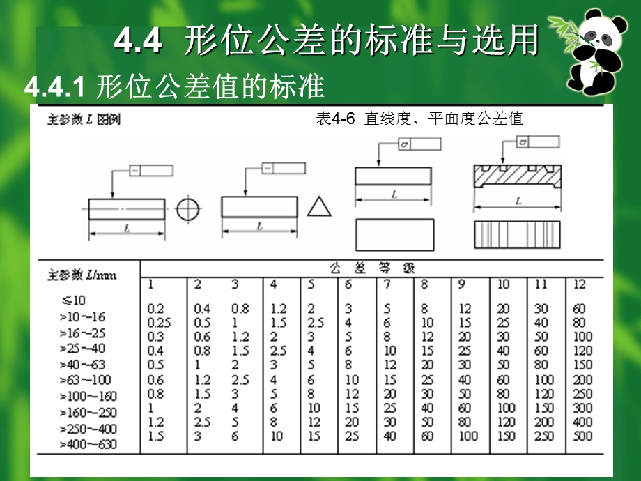 互换性与测量技术课件第4章形状和位置公差与检测.ppt_第3页