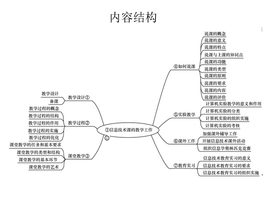 信息技术课的教学工作.ppt_第3页