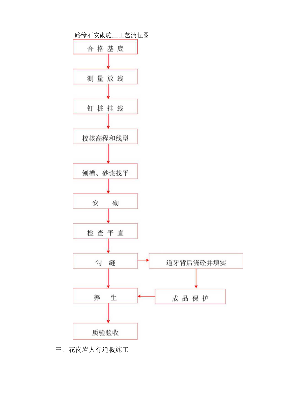 路缘石、人行道板施工方法.docx_第3页