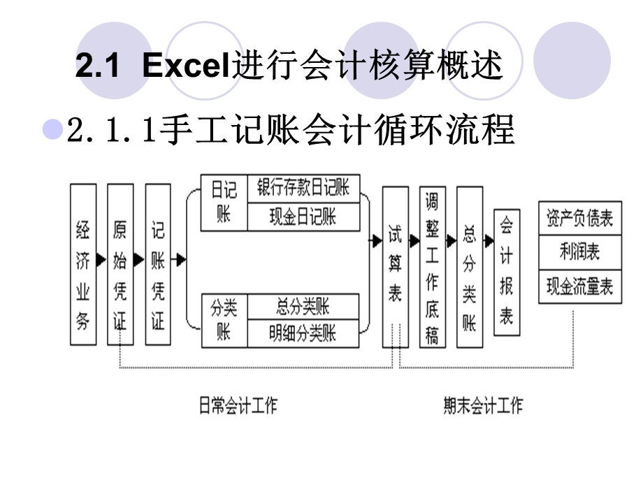 学习情境二Excel在会计核算中的应用.ppt_第3页