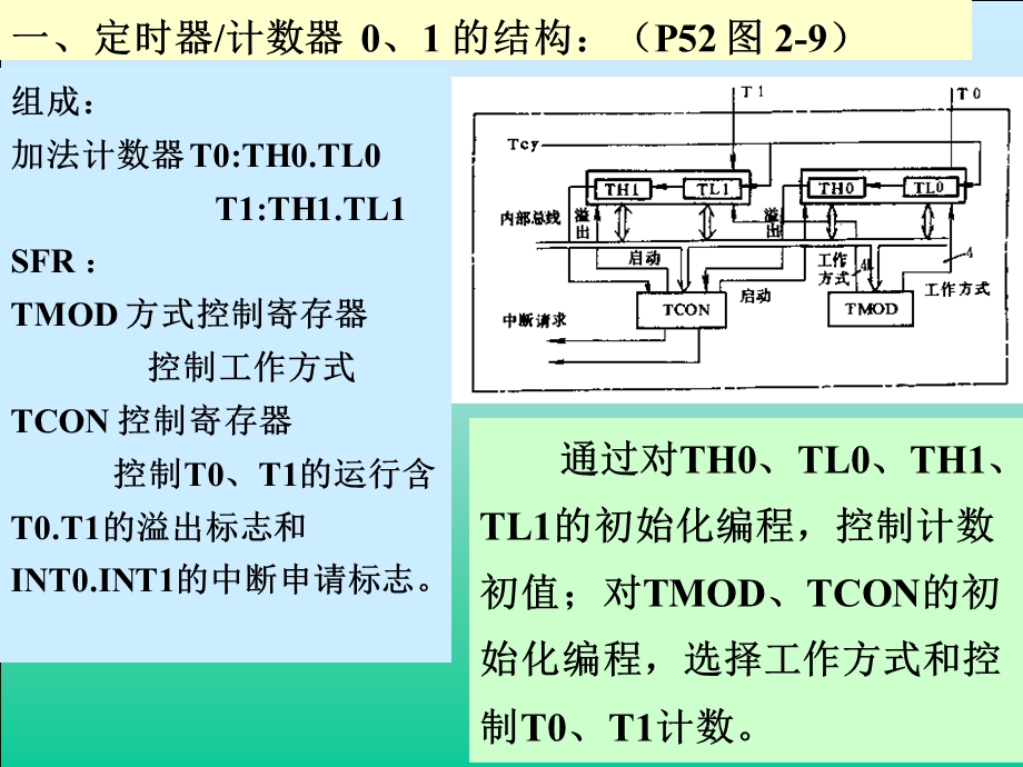 单片机课件第二章单片机系统.ppt_第2页