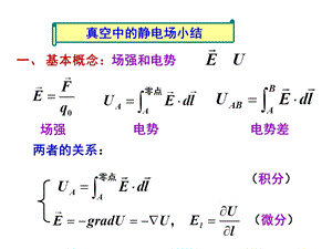 大学物理课件-真空中的静电场.ppt