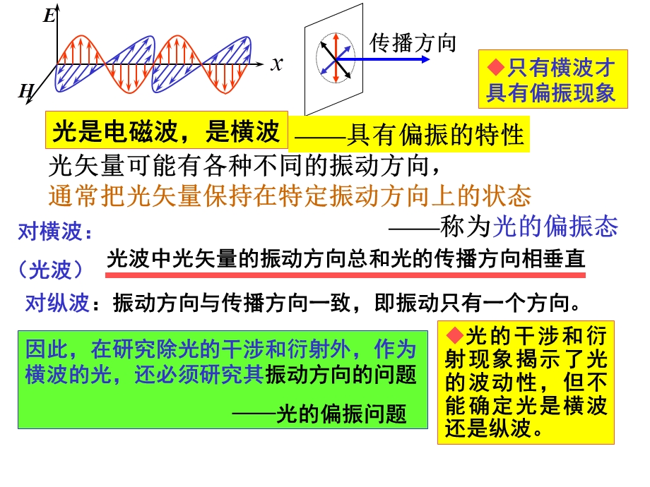 大学物理第五章1光的偏振.ppt_第3页