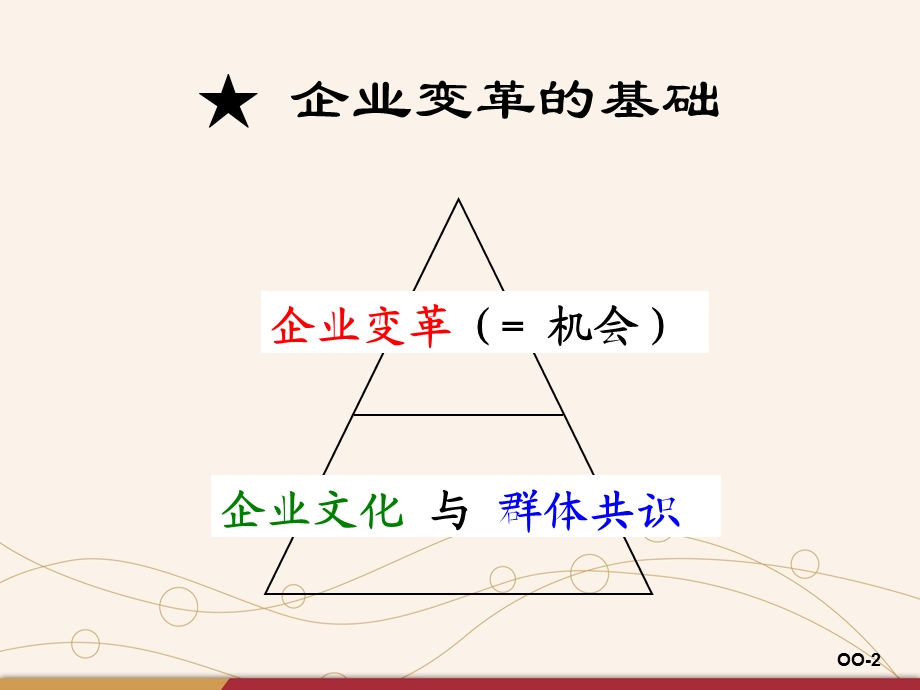 企业的变革管理.ppt_第2页