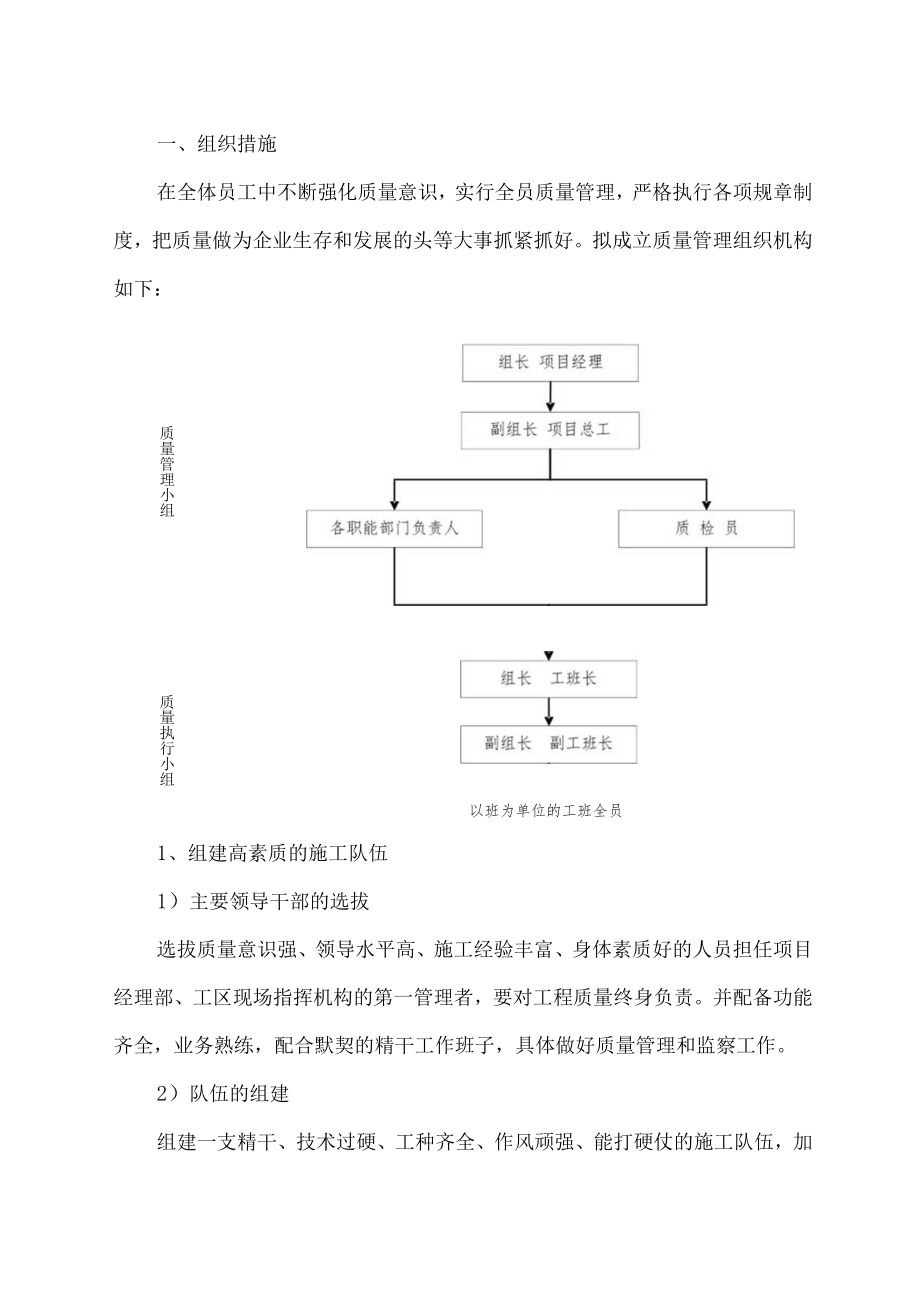 确保工程质量的技术组织措施及违约处罚措施.docx_第3页