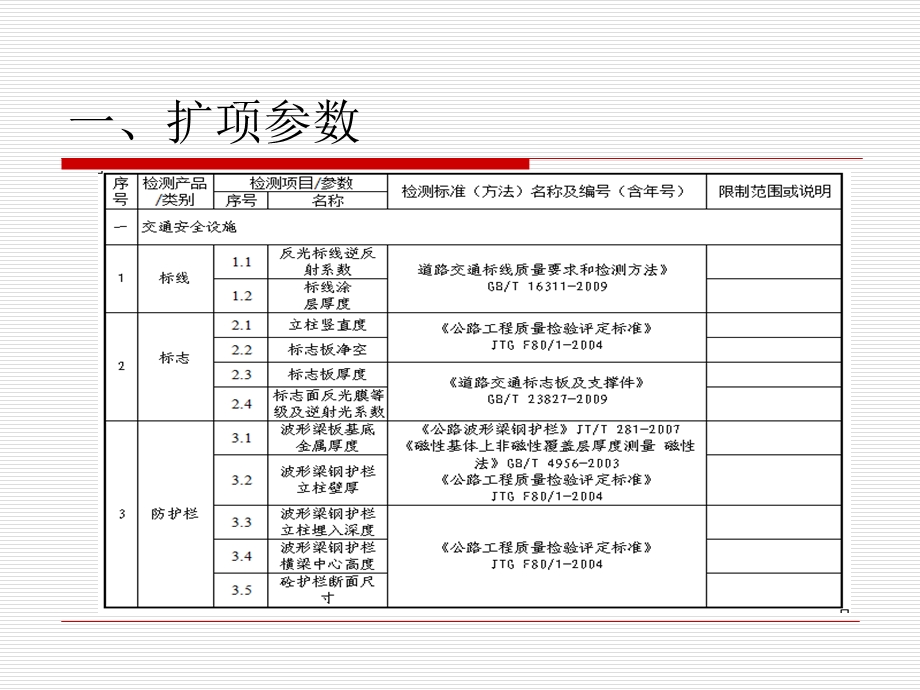 交通安全设施交工检测参数培训.ppt_第2页