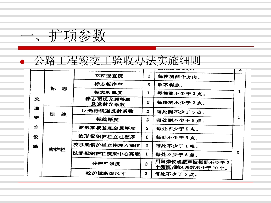 交通安全设施交工检测参数培训.ppt_第3页