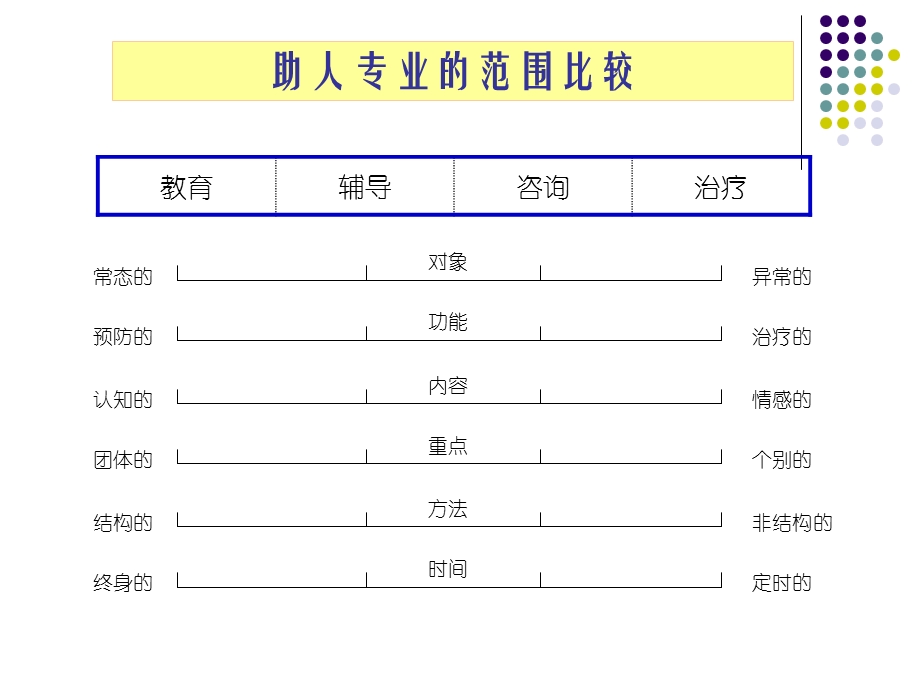 团体心理辅导简介.ppt_第3页