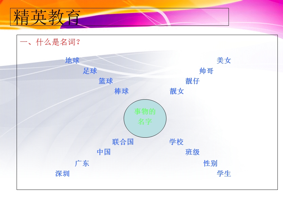 初中英语语法之武当名词.ppt_第2页