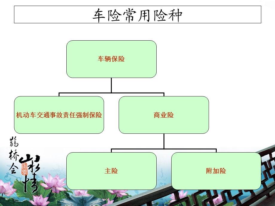 保险基础知识培训.ppt_第2页