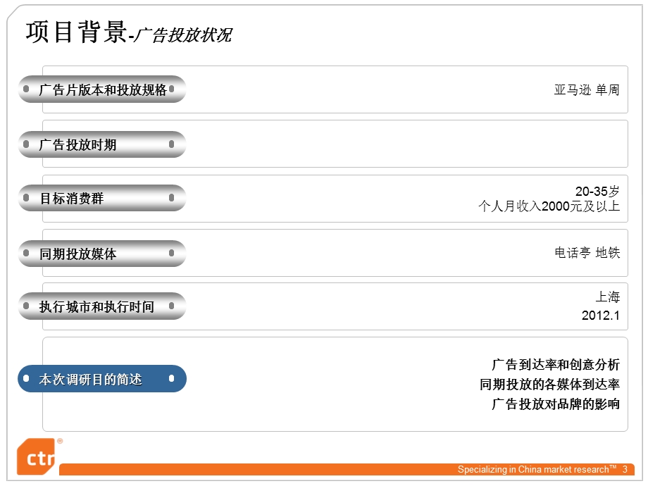 亚马逊框架电梯平面广告效果评估报告.ppt_第3页