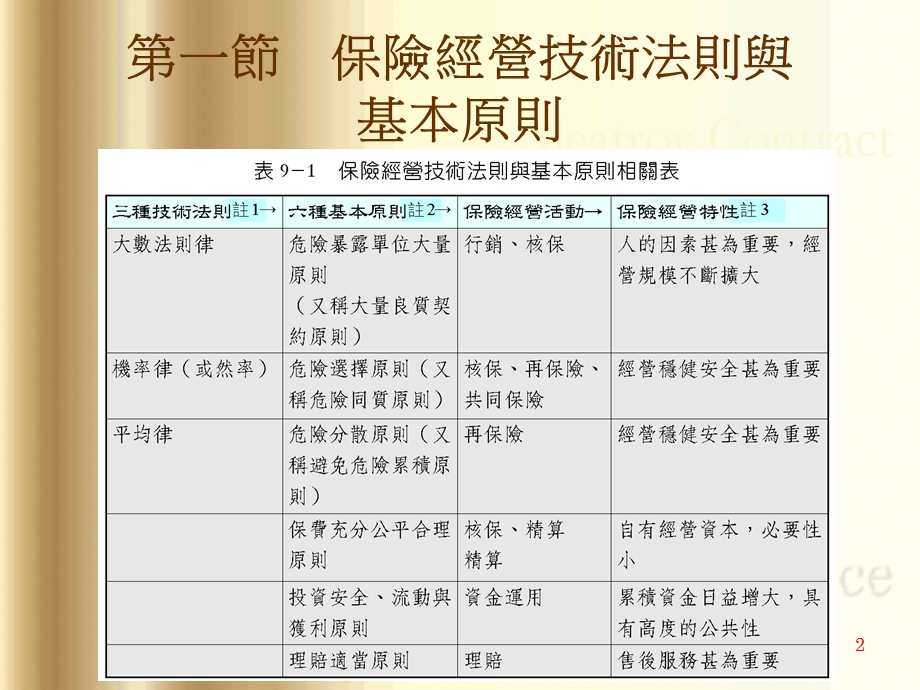 保险经营原则、行销、核保.ppt_第2页