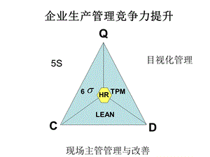 企业生产管理竞争力提升.ppt