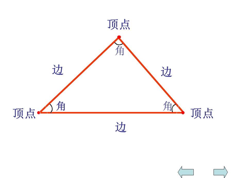 三角形的分类课件1.ppt_第3页