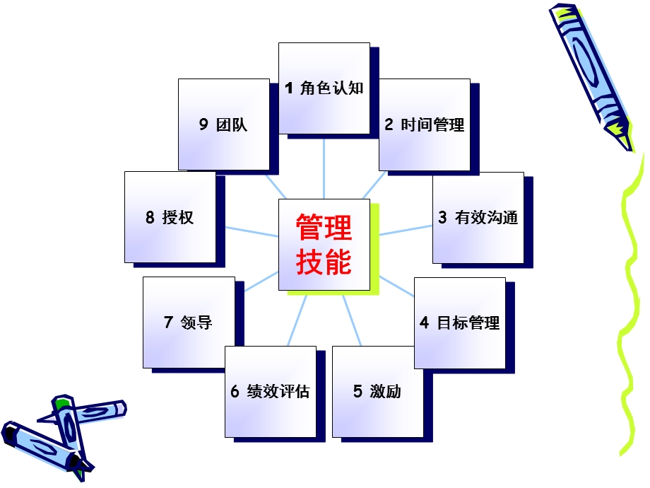 做一名出色的部门经理.ppt_第3页