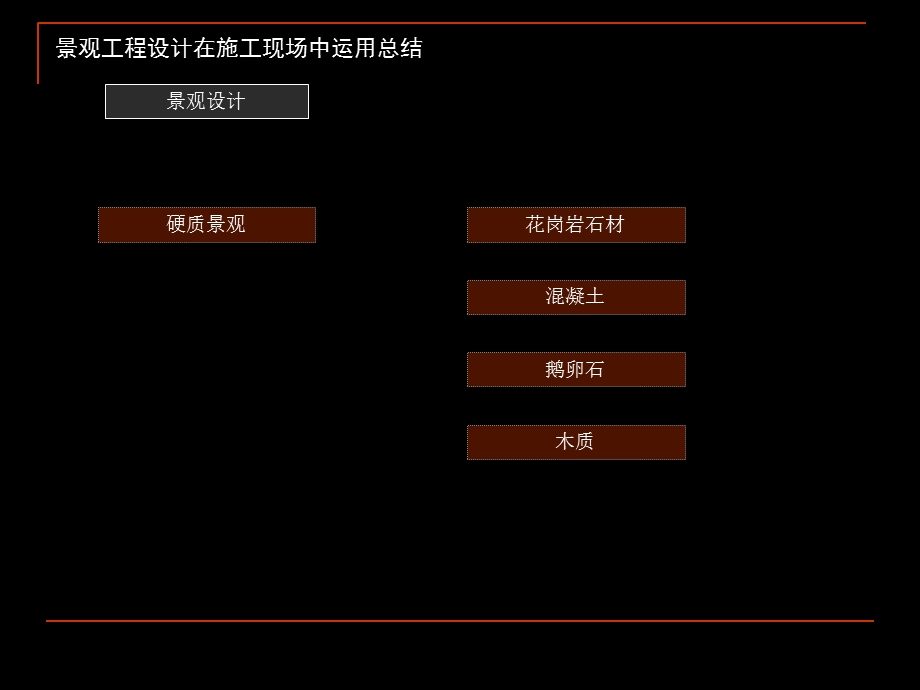 园林施工现场经验总结.ppt_第3页