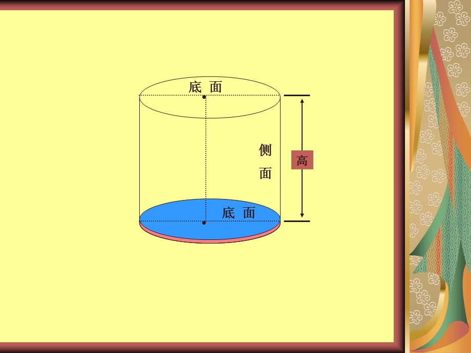 圆柱的表面积3.ppt_第3页