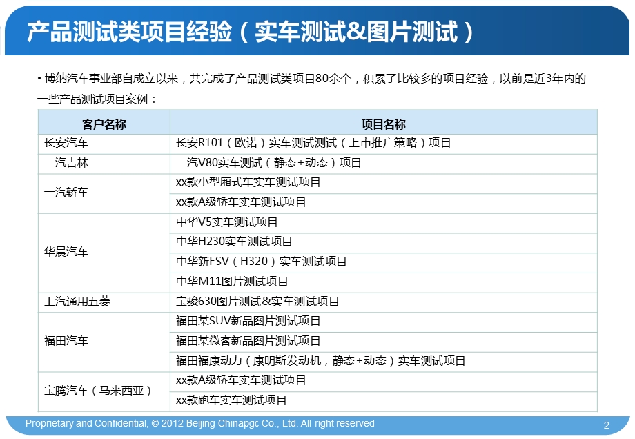 博纳国际咨询集团汽车研究与咨询事业部项目案例简介.ppt_第2页