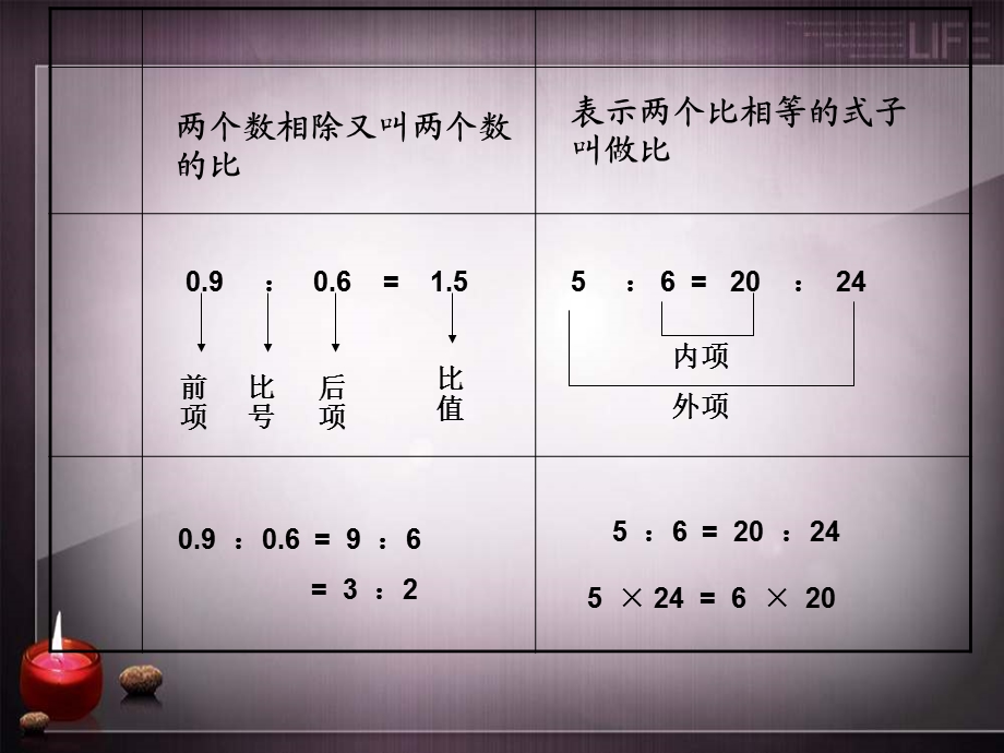 人教版小学六年级数学下册比和比例的复习ppt.ppt_第3页