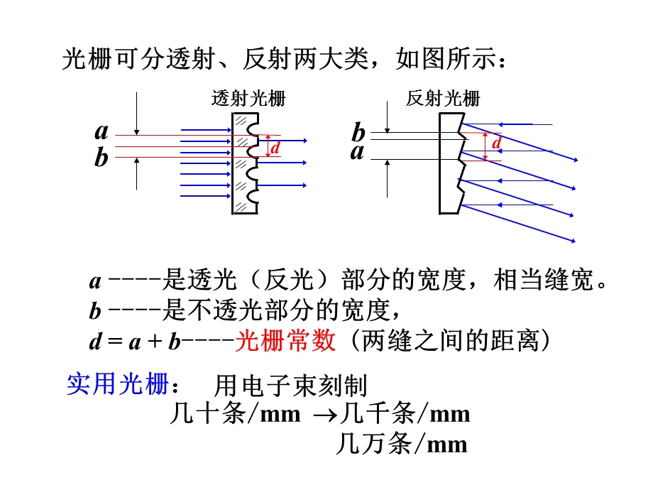 大学物理教学资料-光的衍射.ppt_第3页