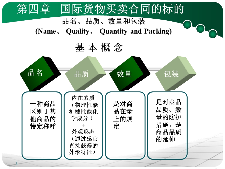 商品的品名品质数量和包装.ppt_第1页