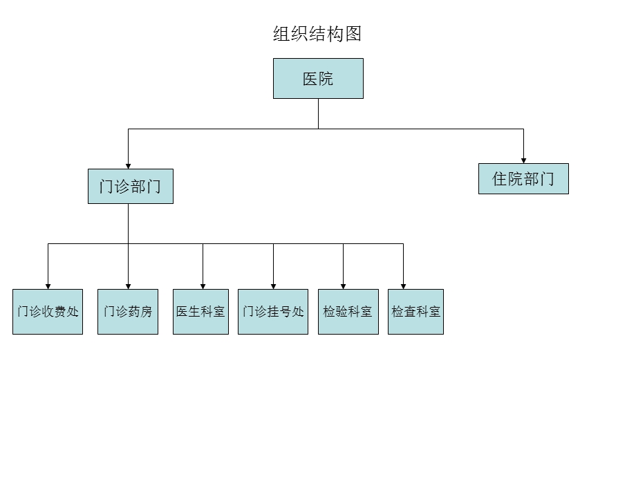 医院门诊业务流程.ppt_第2页