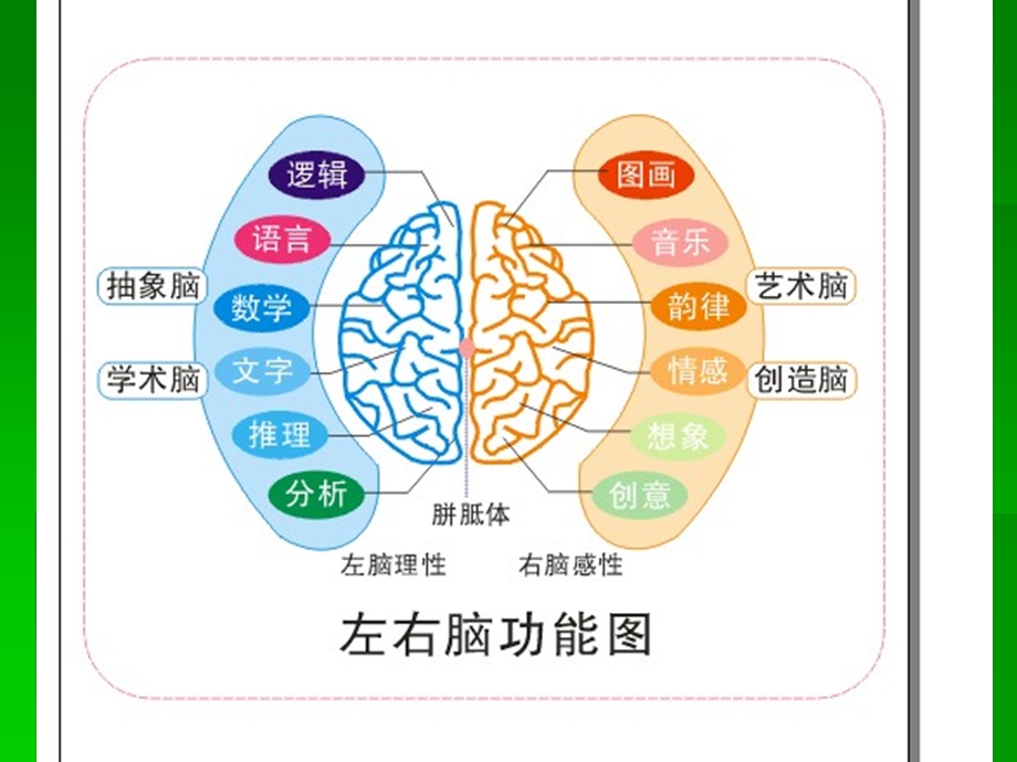 北师大版小学数学知识点总结.ppt_第1页