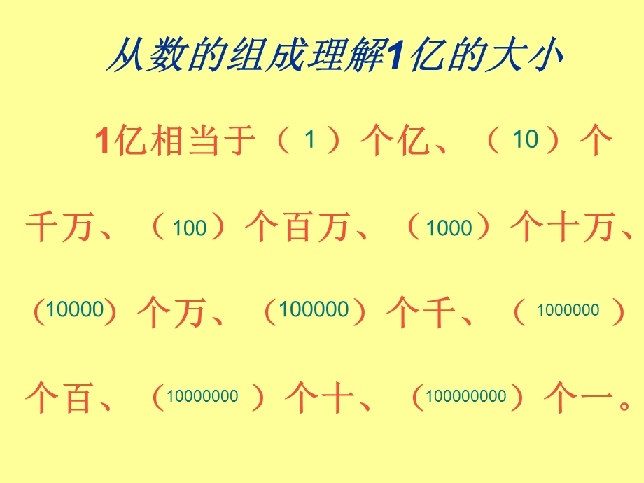 一亿有多大？.ppt_第3页