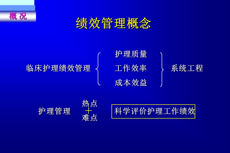 医院临床护理绩效管理系统研究.ppt_第3页