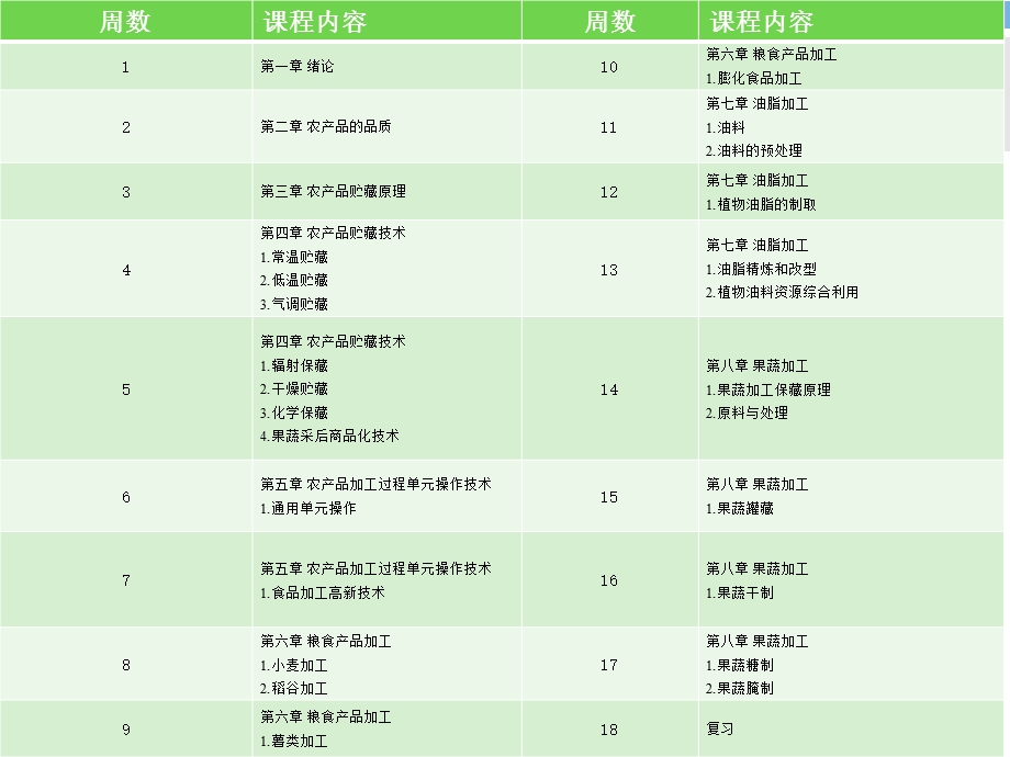 农产品加工概论-绪论.ppt_第3页