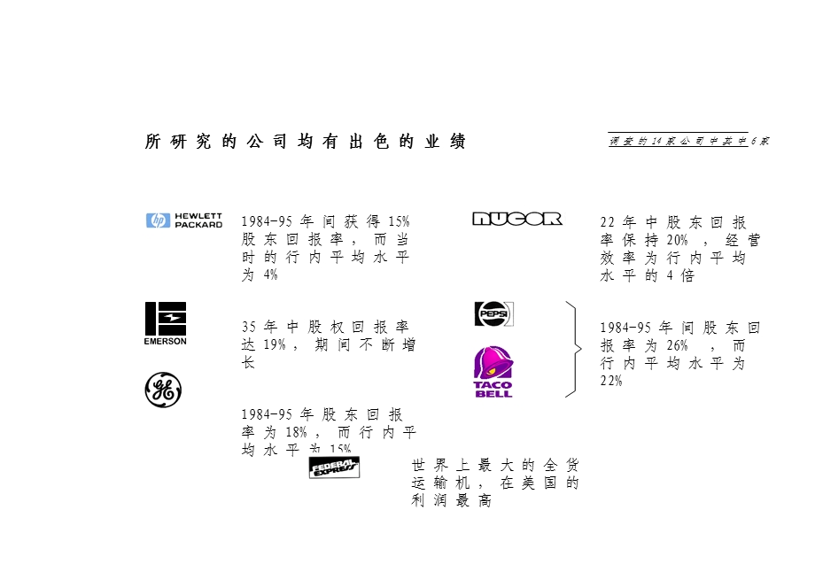 人力资源管理最佳典范概览PPT.ppt_第3页